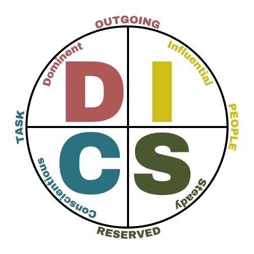 DISC Personality Profile (with or without assessment)